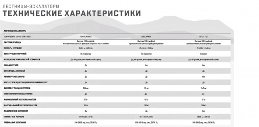 Лестница-эскалатор Matrix Lifestyle ClimbMill. Консоль Touch 16 TFT